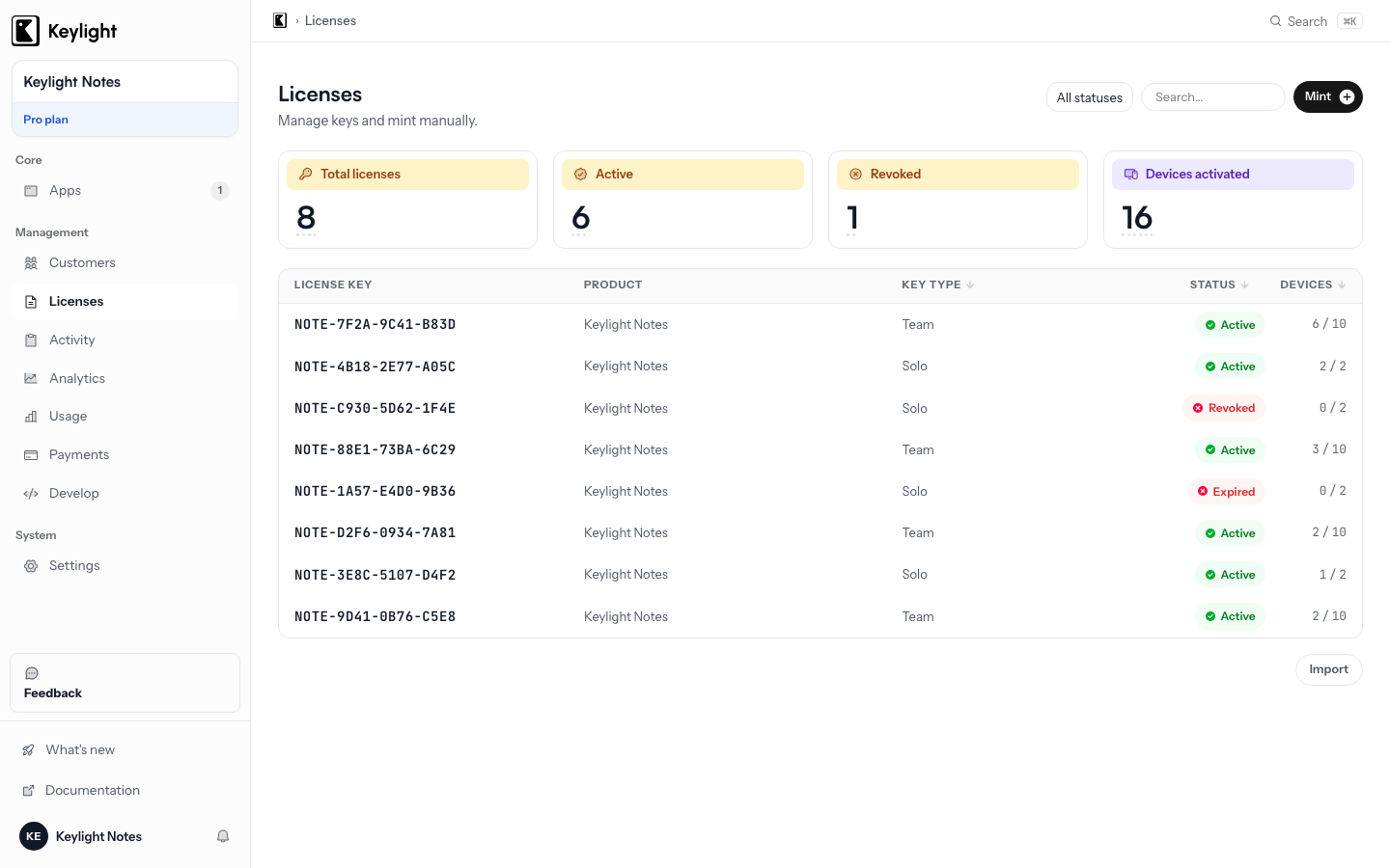 The Keylight Licenses page filtered to revoked keys, showing a refunded license marked Revoked with zero active devices.
